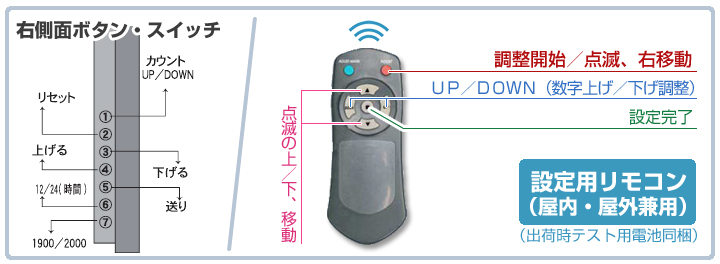 LED無災害記録表 設定用リモコン(出荷時テスト用電池同梱)