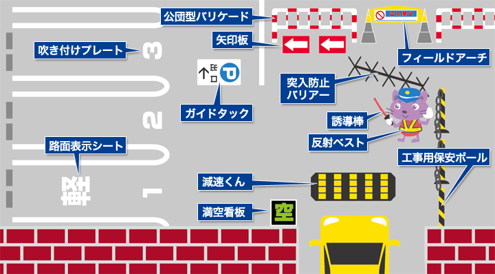 駐車場（バリケード）