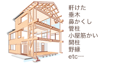 木造住宅断面図