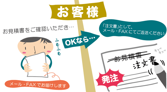 お見積り書を注文書として返送