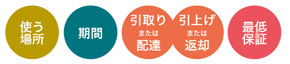 使う場所・期間・引取りまたは配達・引き上げまたは返却・最低保証