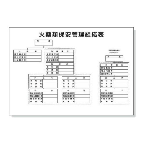 火薬類保安管理組織表|保安用品・工事保安機材・交通標識などの製作販売レンタル テントー標識 火薬類保安管理組織表|保安用品・工事保安機材・交通標識などの製作販売レンタル テントー標識